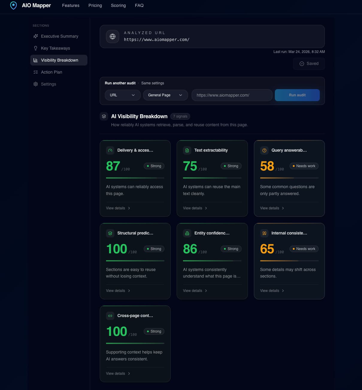 AIO Mapper AI Visibility Breakdown showing 7 signals including delivery, text extractability, query answerability, and entity confidence scores